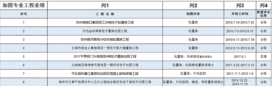 廣西建科加固