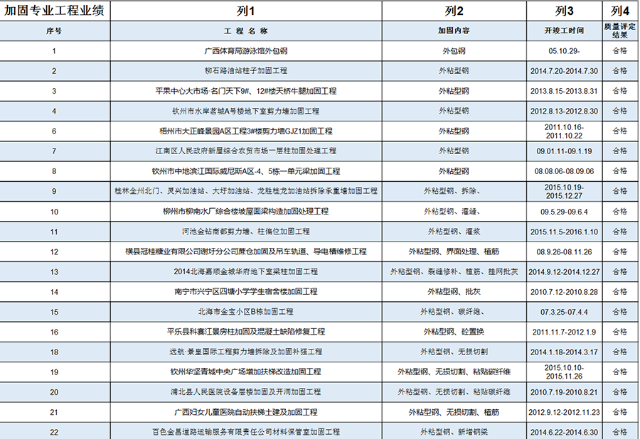 廣西建科加固