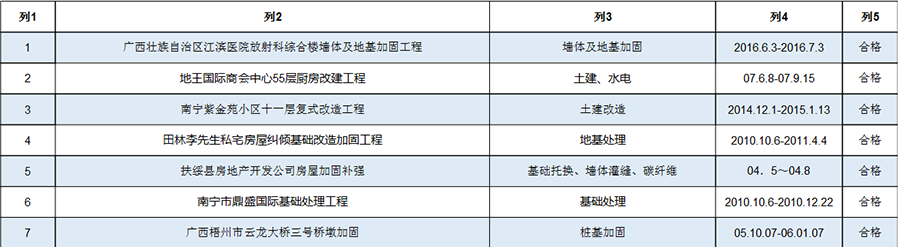 廣西建科加固